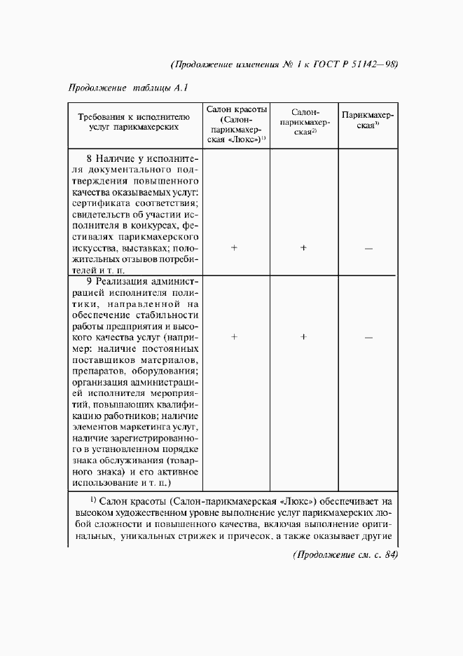 Страница 15 ГОСТ Р 51142-98