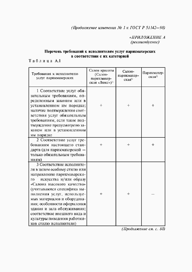 Приложение №1