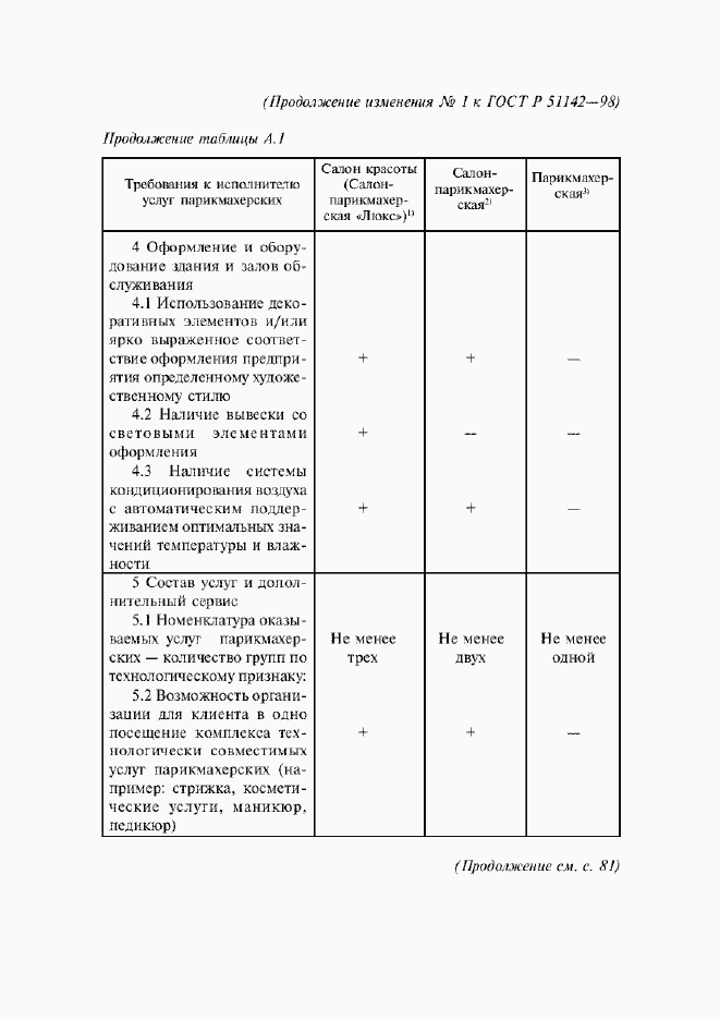 Приложение №1
