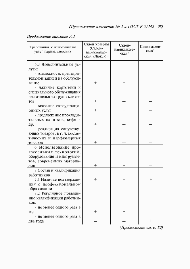 Приложение №1