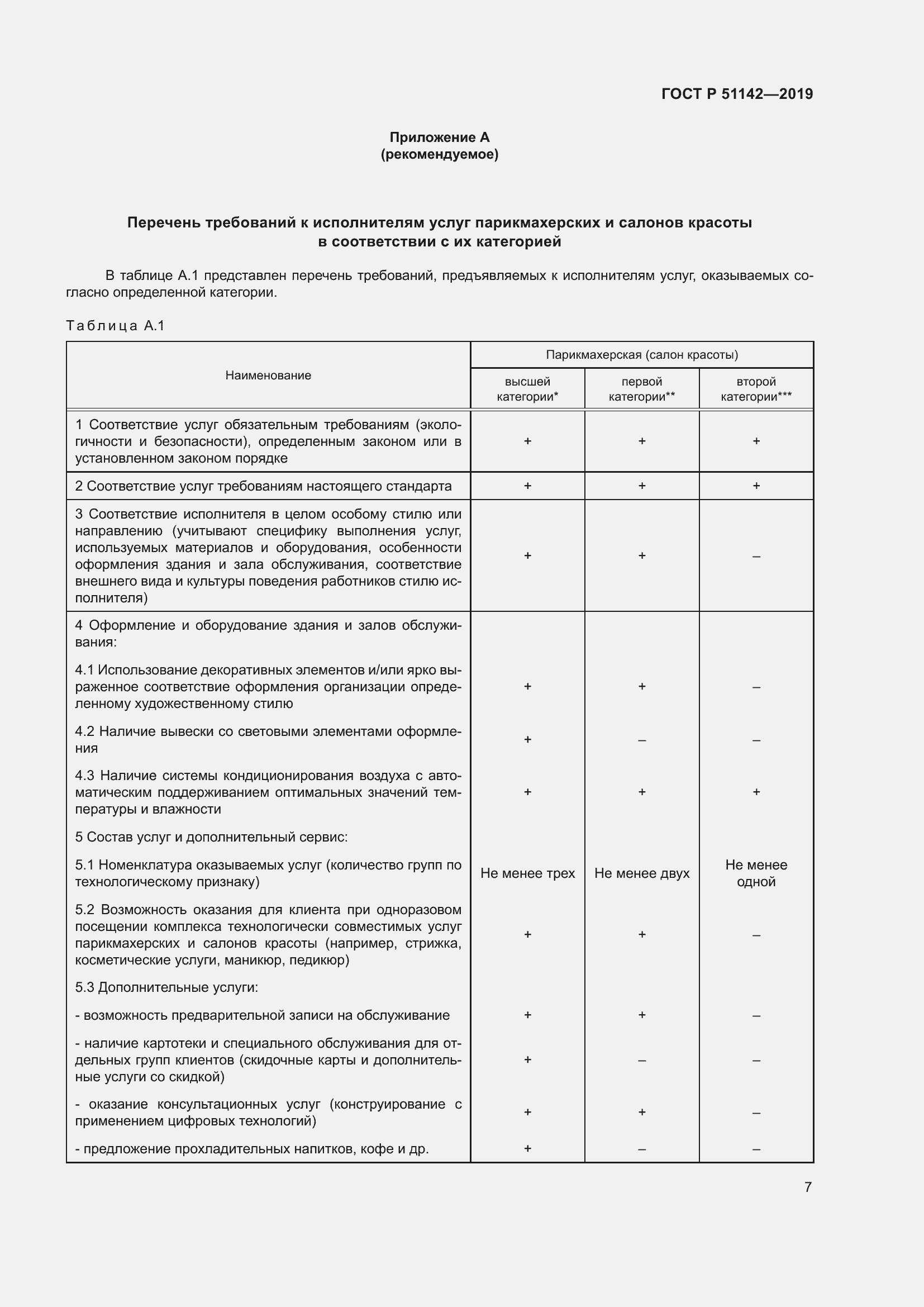 Страница 11 ГОСТ Р 51142-2019