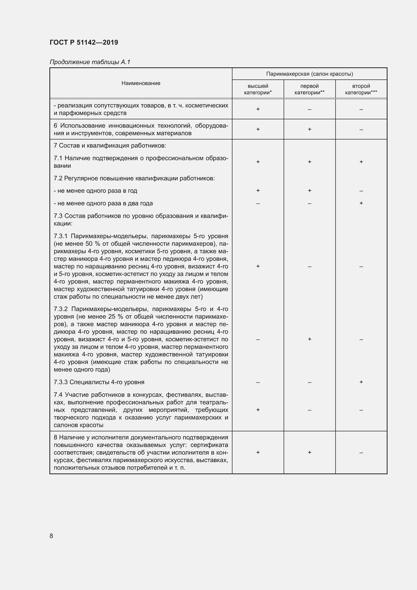 Страница 12 ГОСТ Р 51142-2019