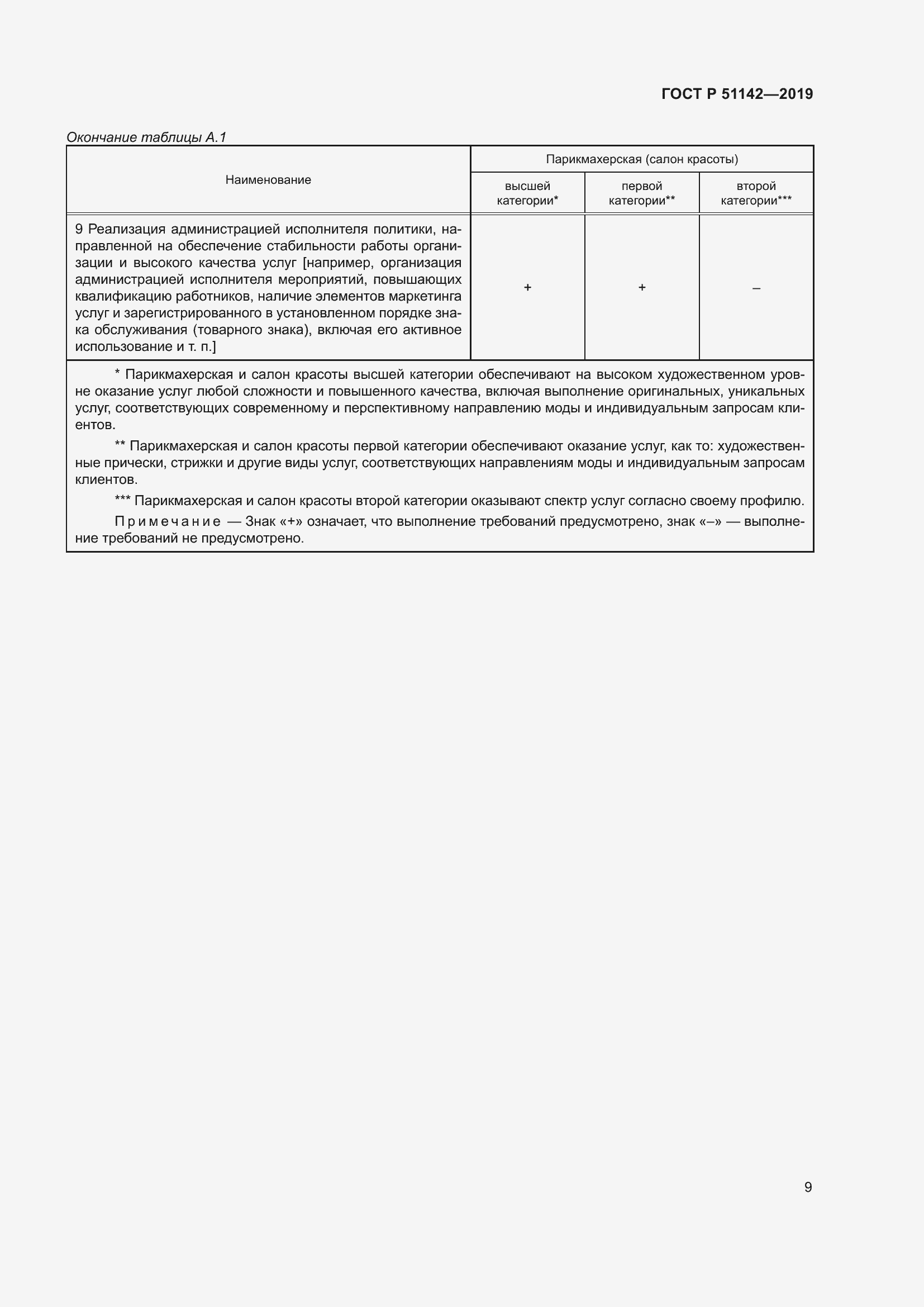 Страница 13 ГОСТ Р 51142-2019