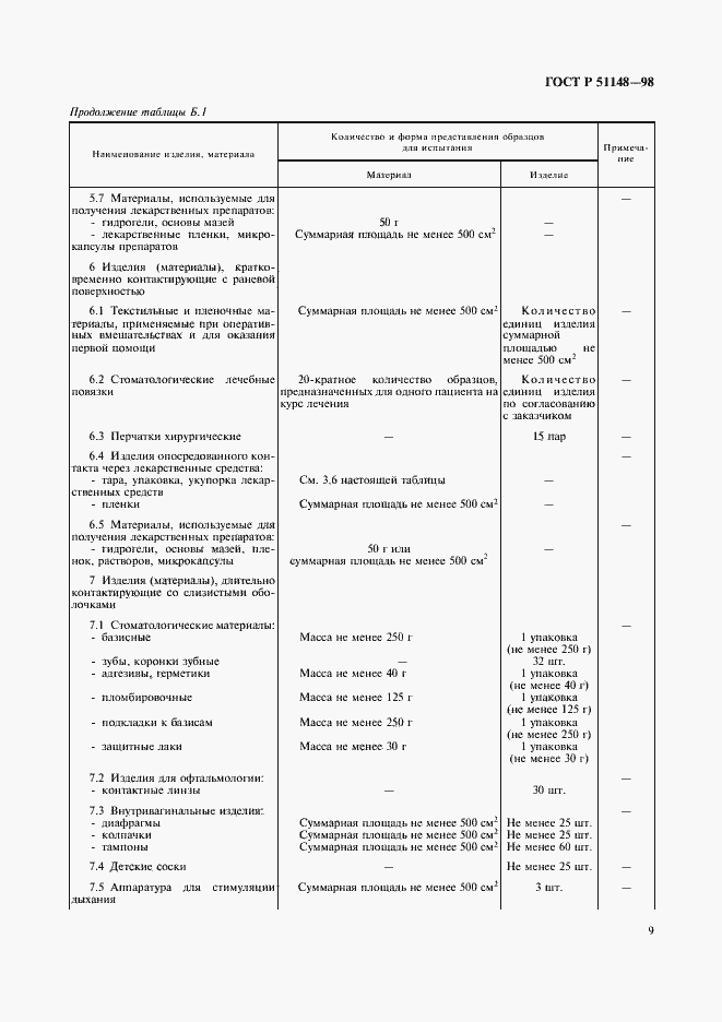 Страница 12 ГОСТ Р 51148-98