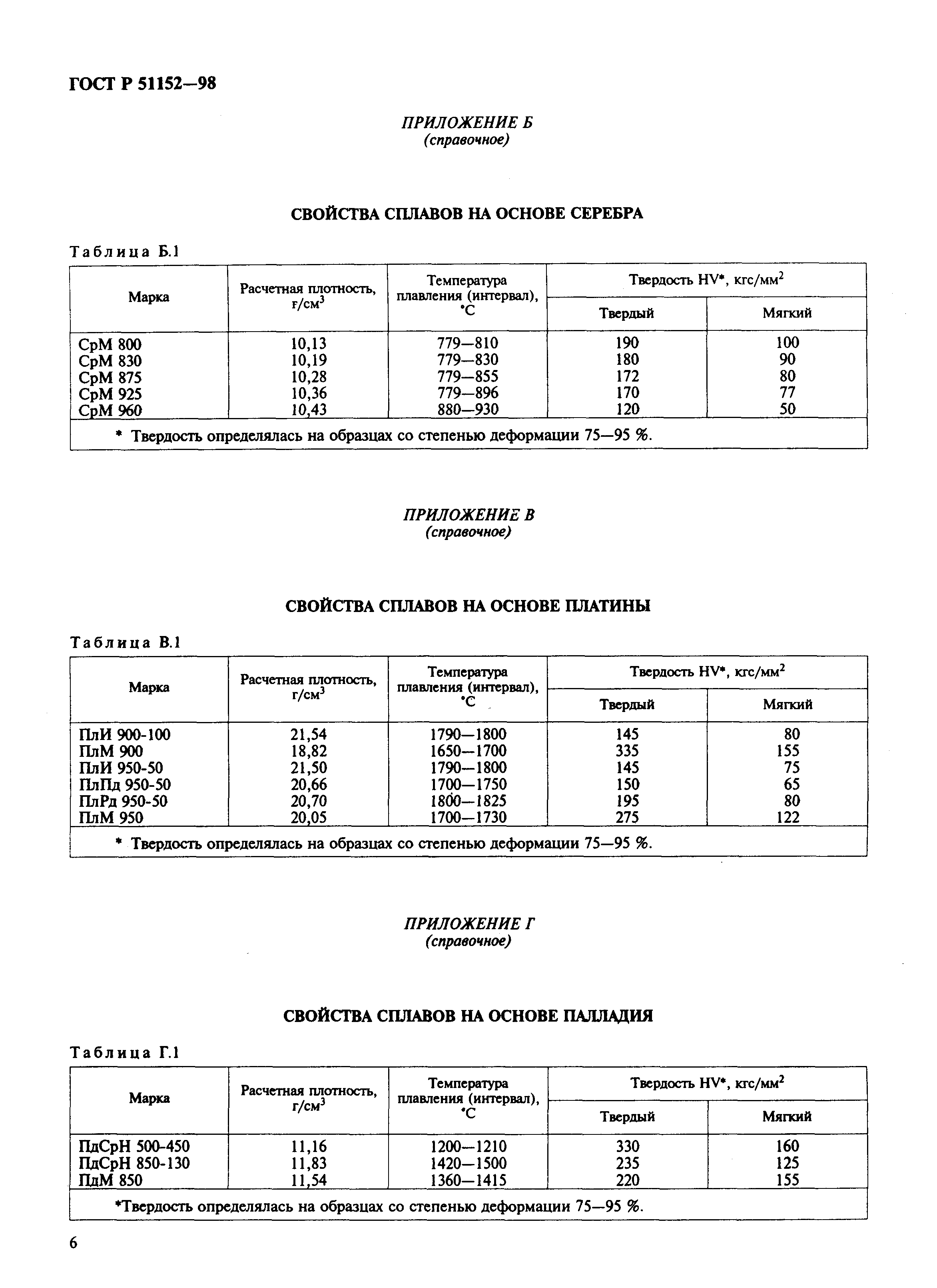 Страница 10 ГОСТ Р 51152-98