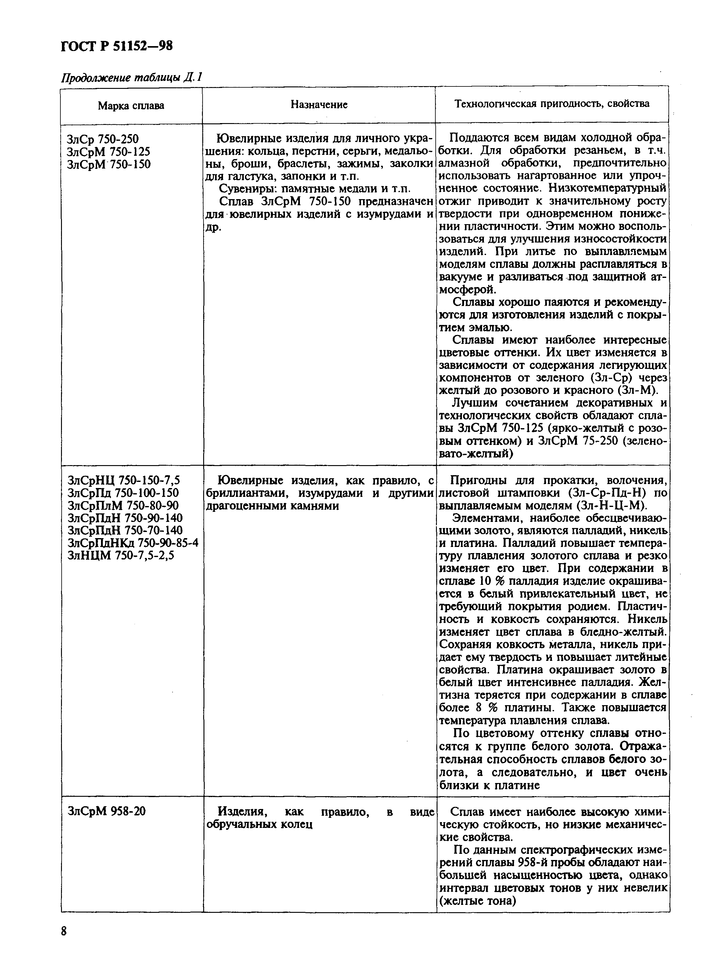 Страница 12 ГОСТ Р 51152-98