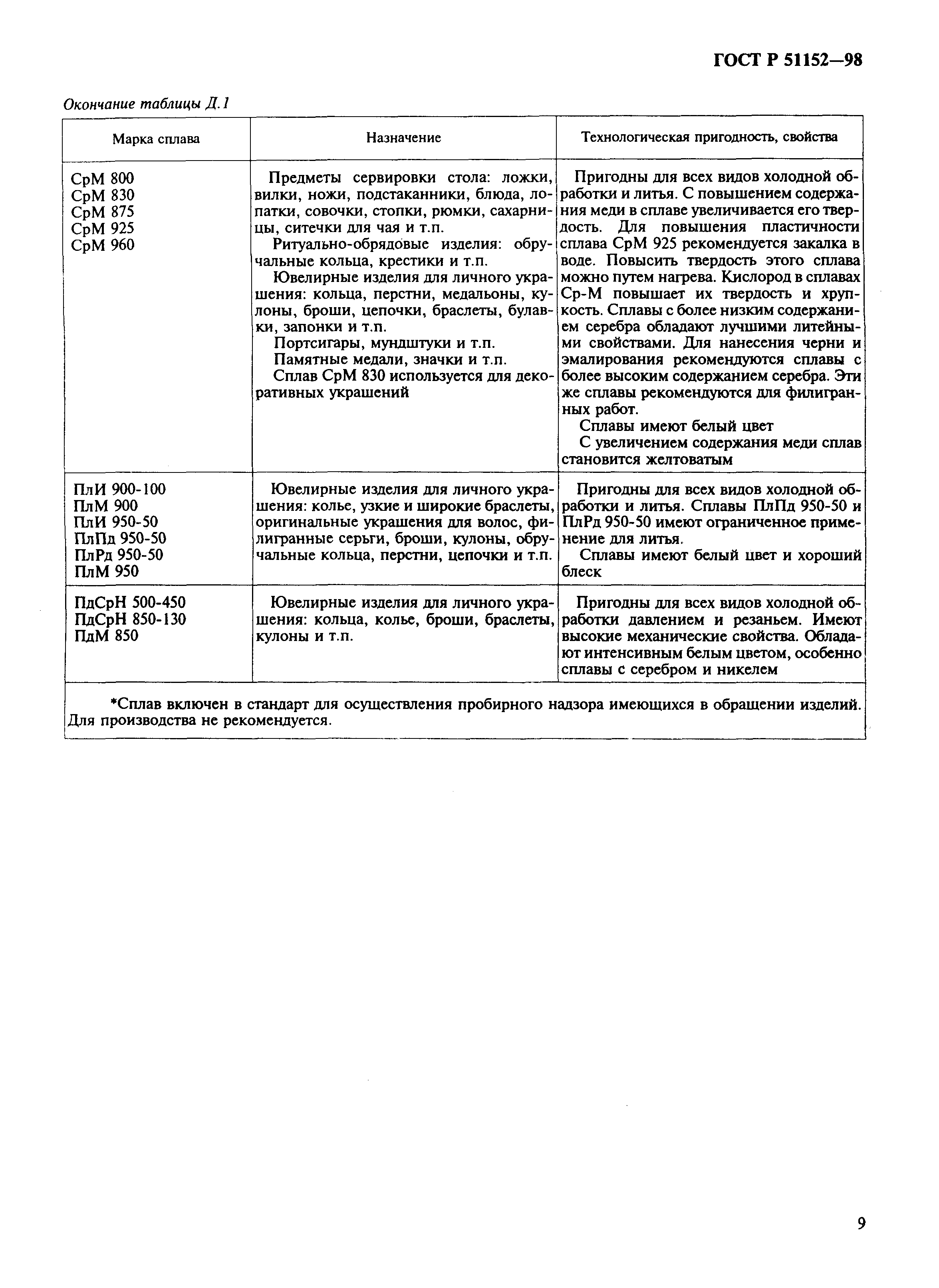 Страница 13 ГОСТ Р 51152-98