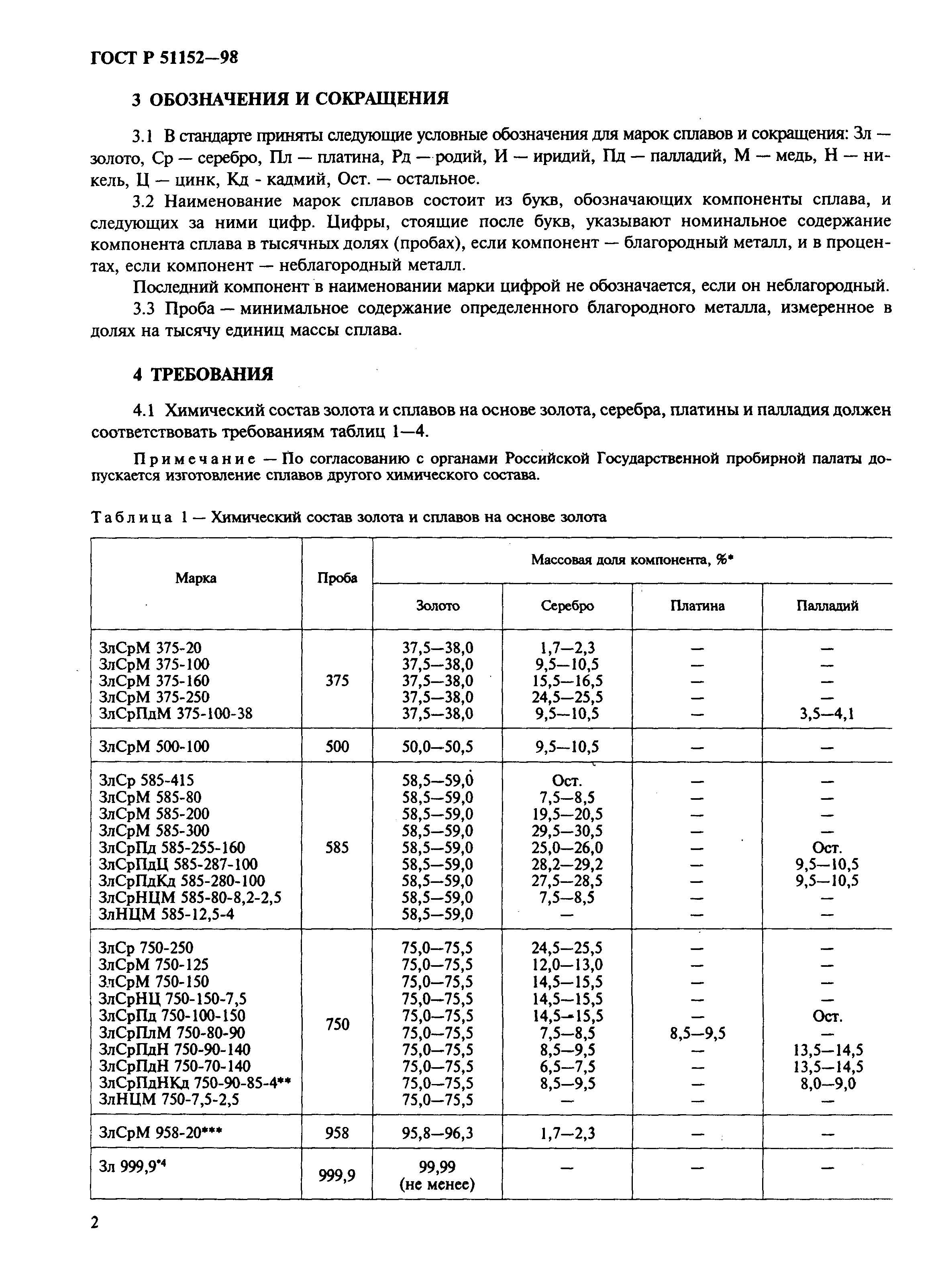 Страница 6 ГОСТ Р 51152-98