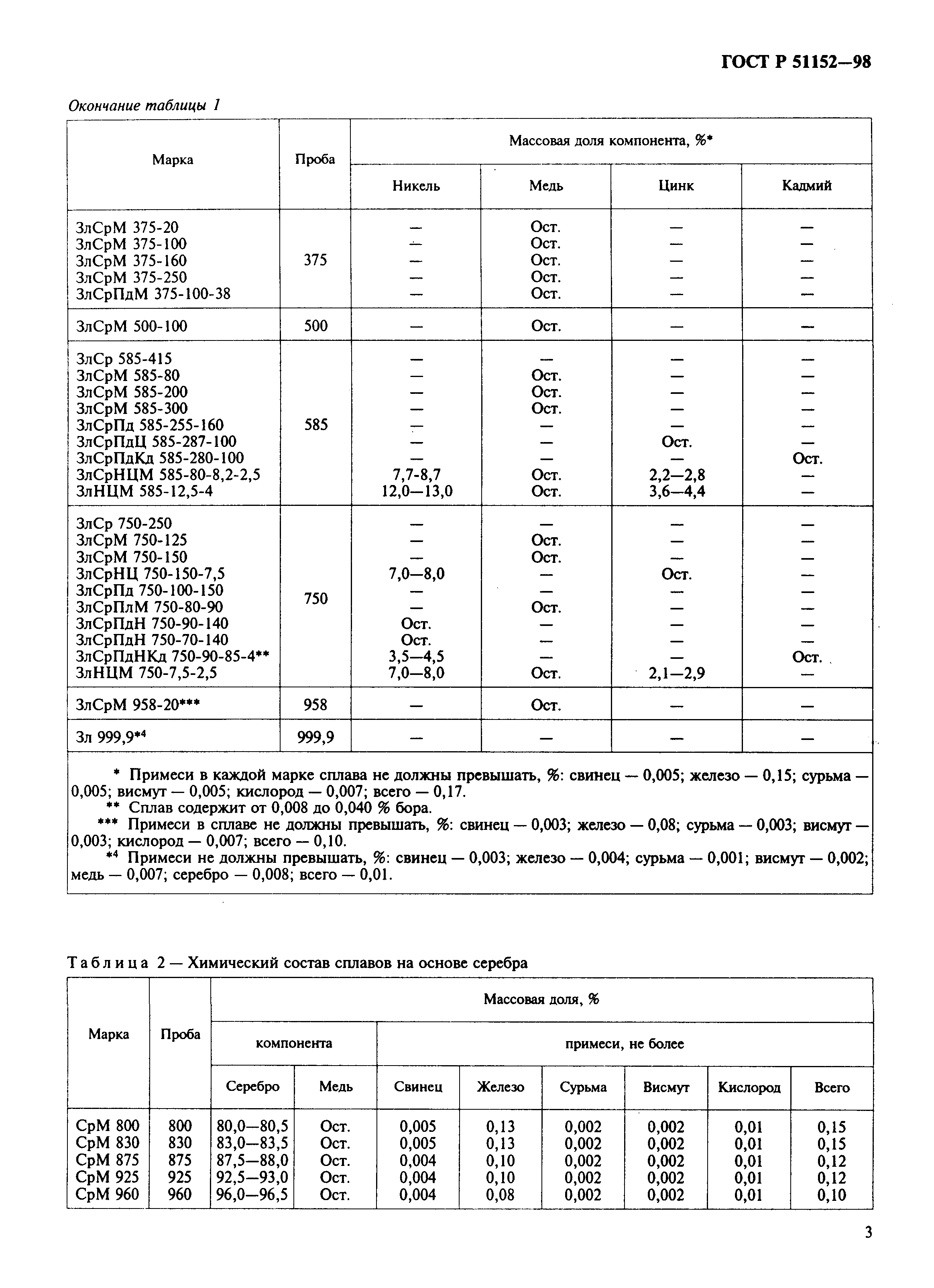 Страница 7 ГОСТ Р 51152-98
