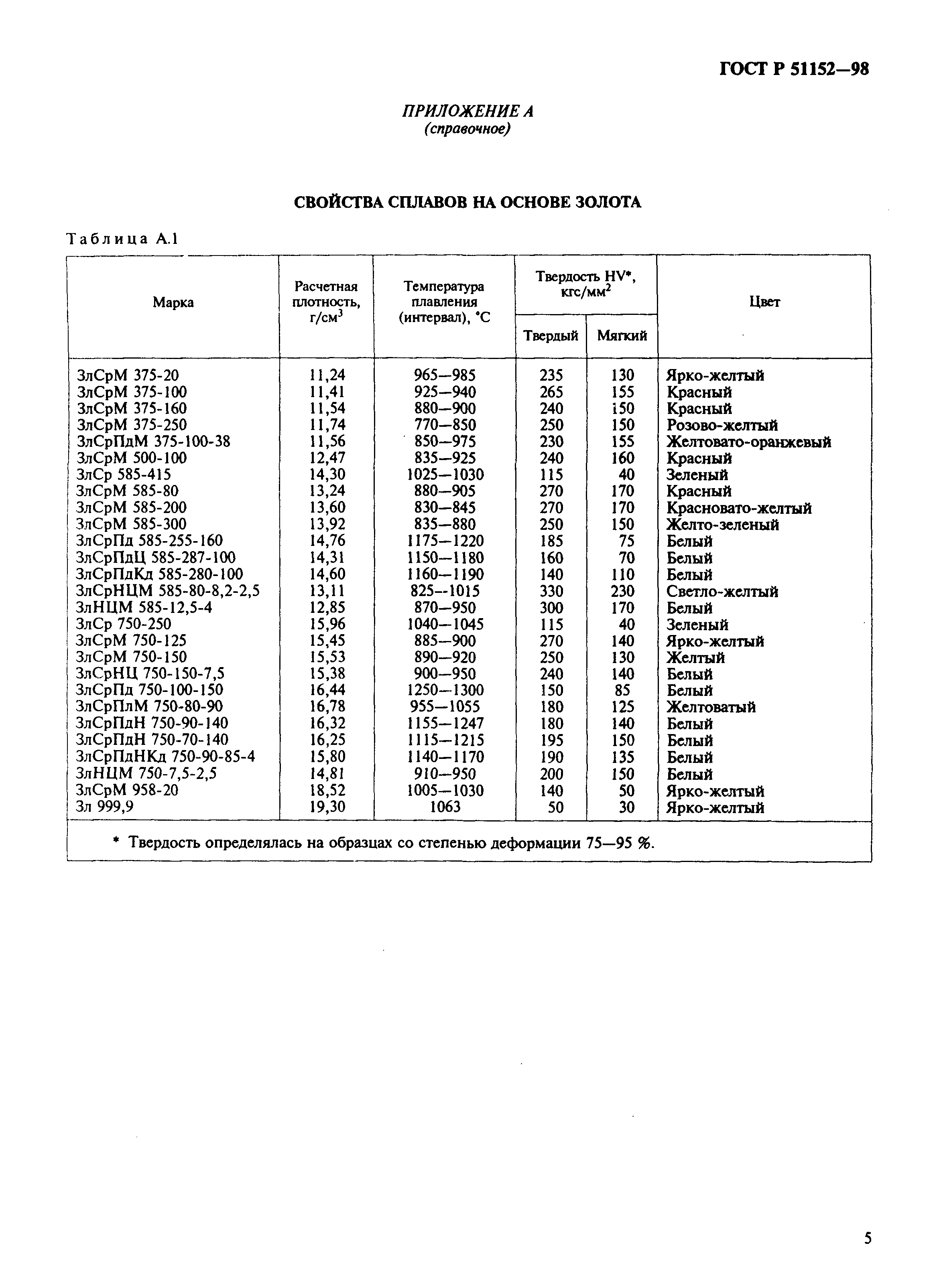 Страница 9 ГОСТ Р 51152-98