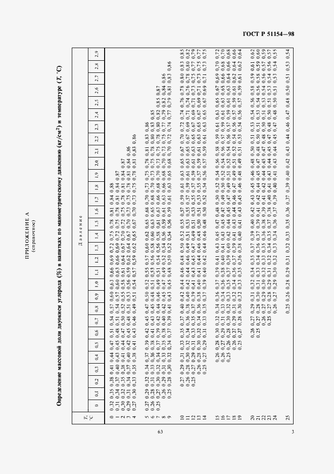 Страница 5 ГОСТ Р 51154-98