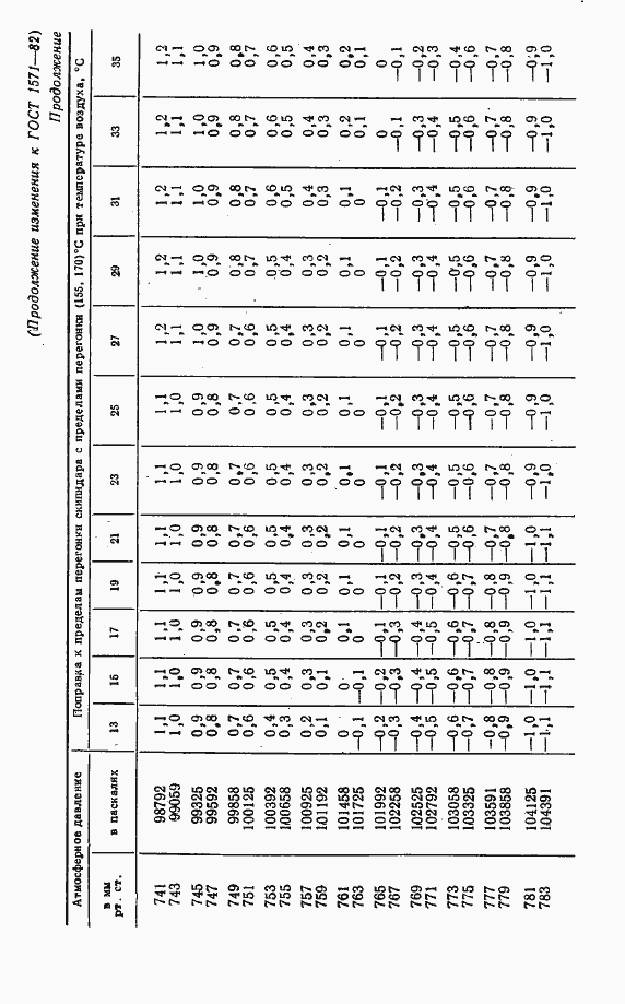 Страница 21 ГОСТ 1571-82