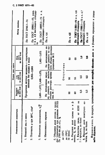 Страница 3 ГОСТ 1571-82