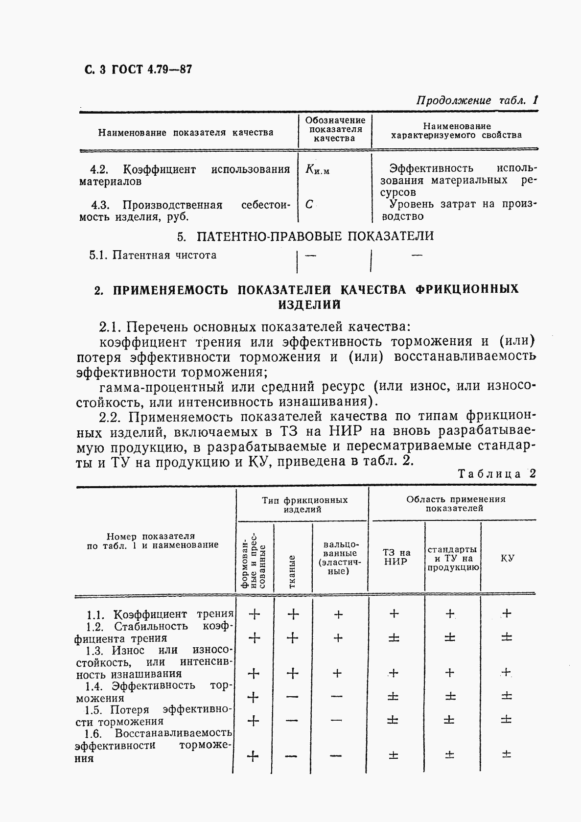 Страница 4 ГОСТ 4.79-87