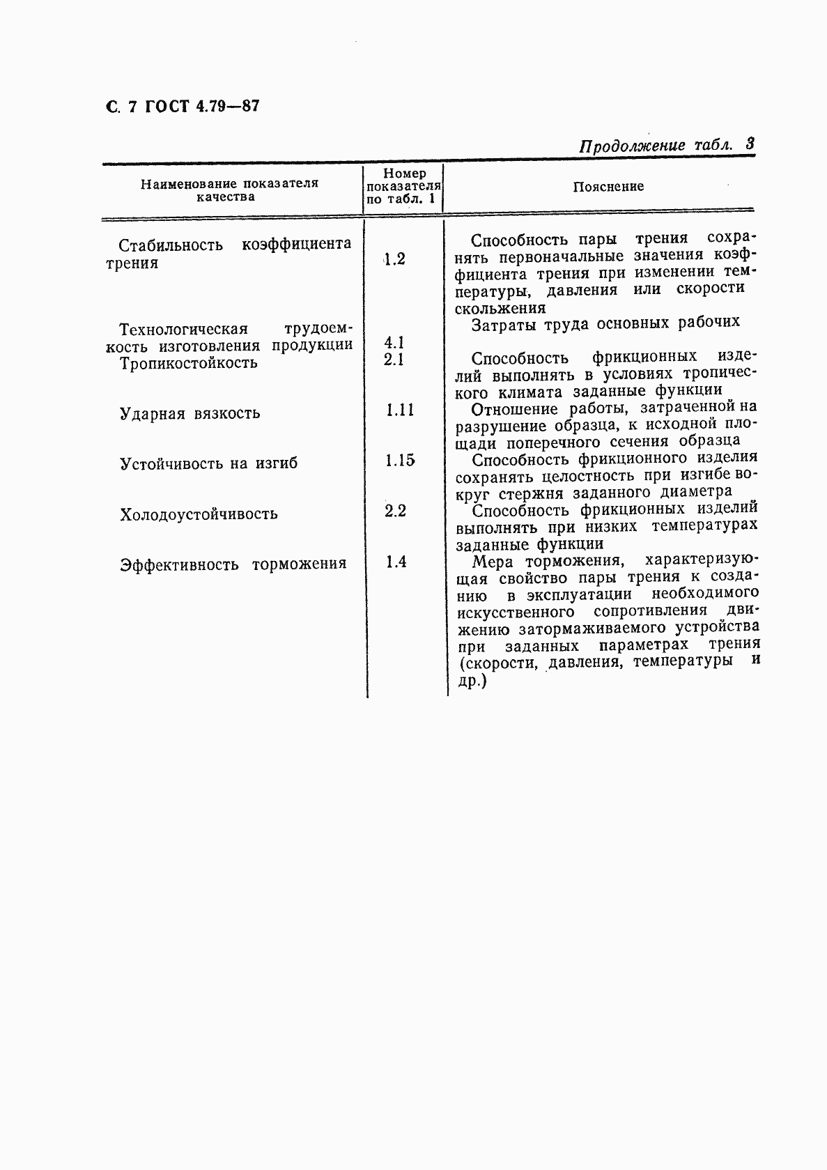 Страница 8 ГОСТ 4.79-87