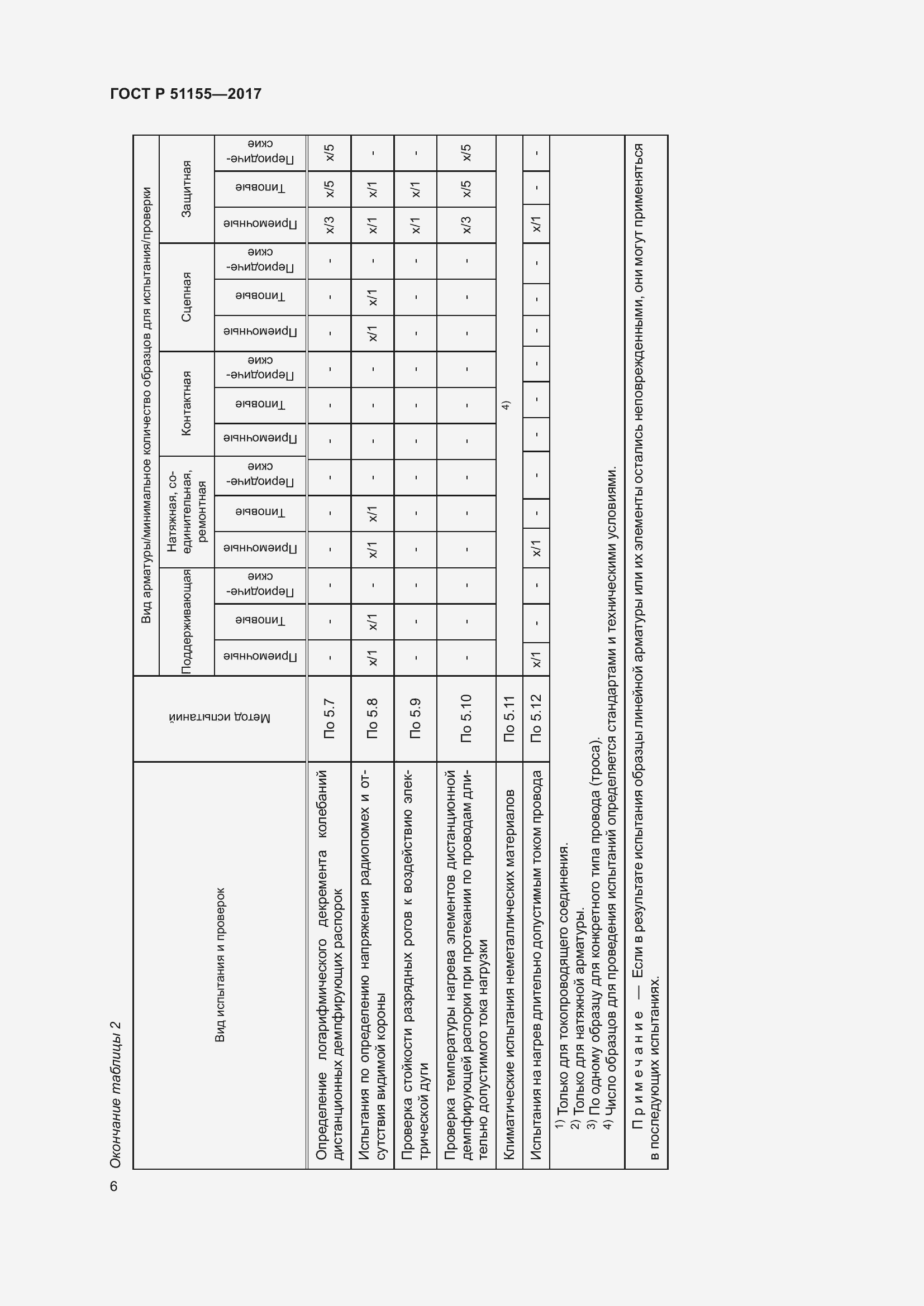 Страница 10 ГОСТ Р 51155-2017