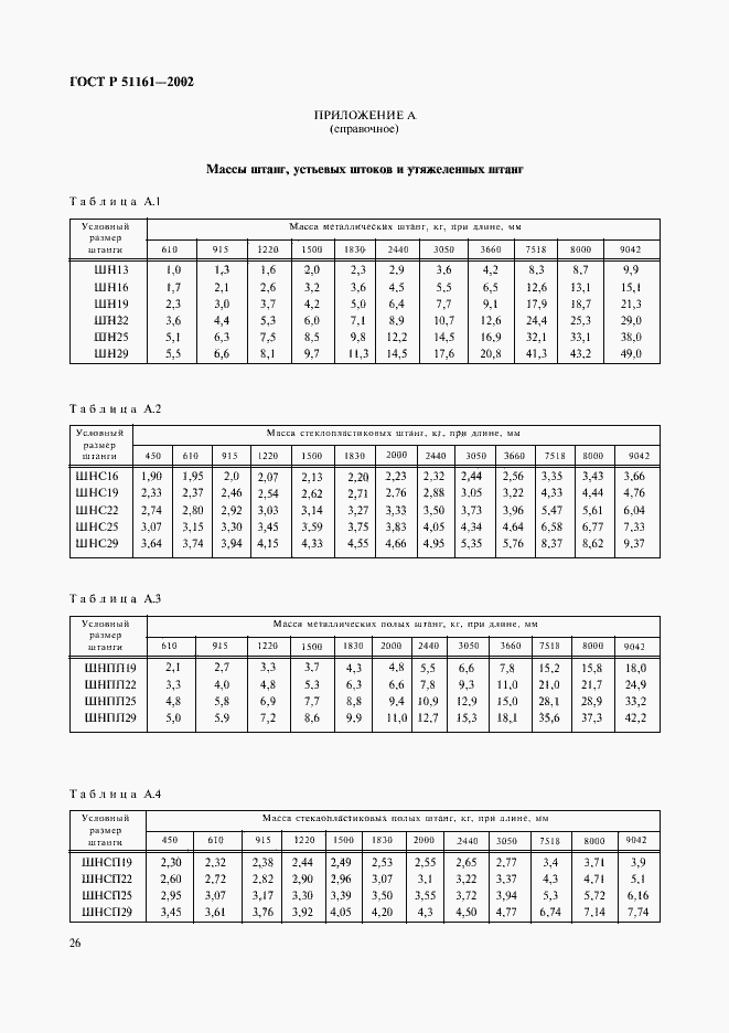 Страница 29 ГОСТ Р 51161-2002