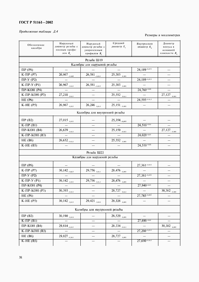 Страница 41 ГОСТ Р 51161-2002