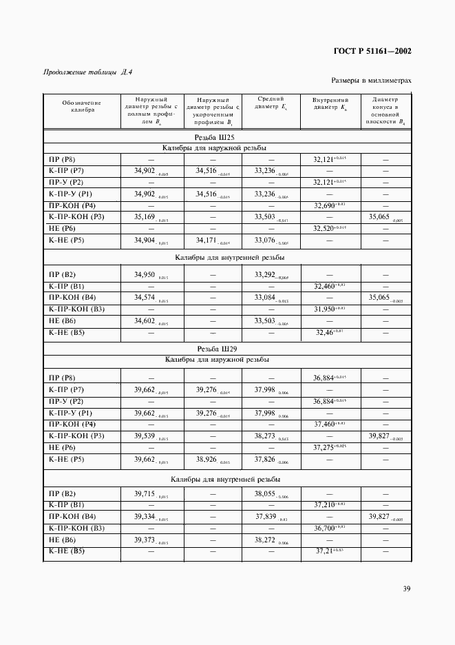 Страница 42 ГОСТ Р 51161-2002