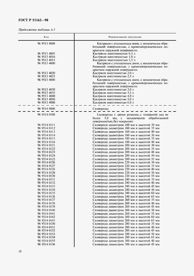Страница 21 ГОСТ Р 51162-98