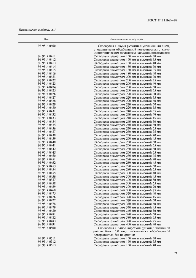 Страница 24 ГОСТ Р 51162-98