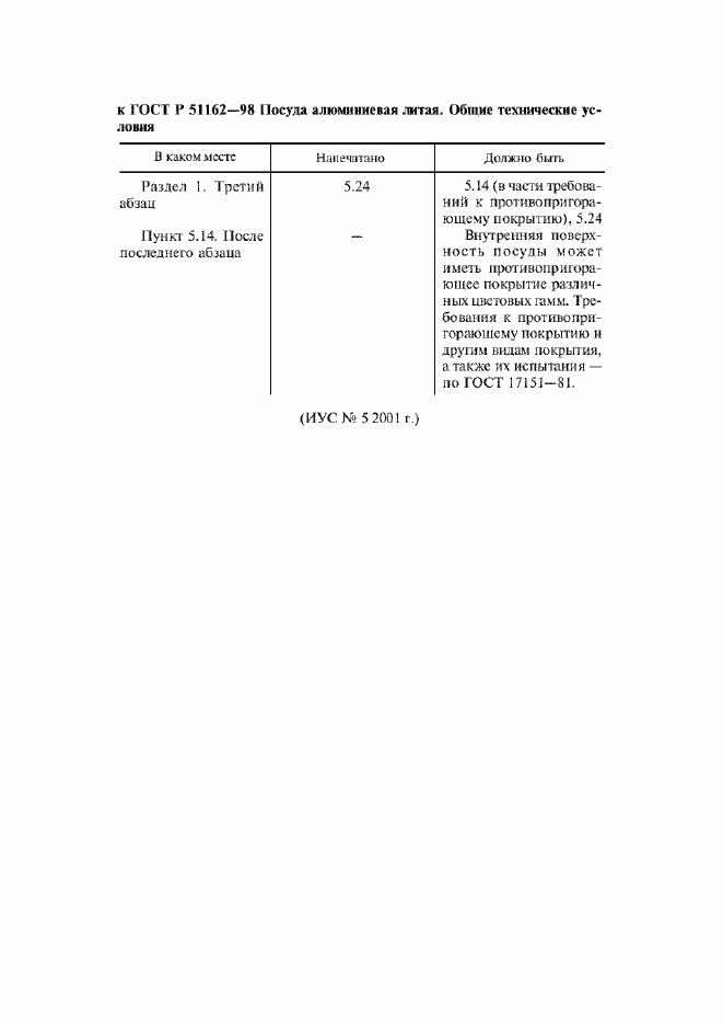 Приложение №1