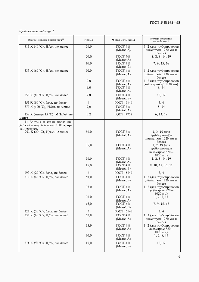 Страница 12 ГОСТ Р 51164-98