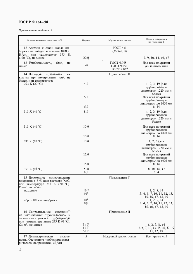 Страница 13 ГОСТ Р 51164-98