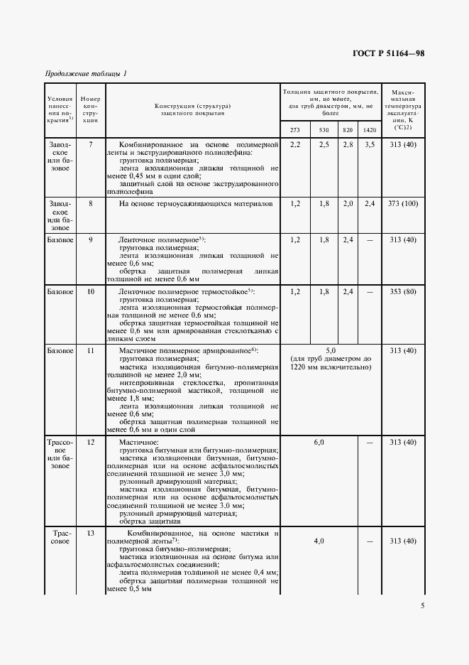 Страница 8 ГОСТ Р 51164-98