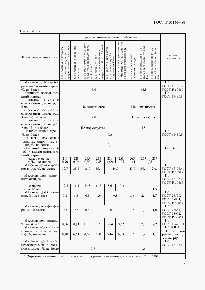 Страница 8 ГОСТ Р 51166-98