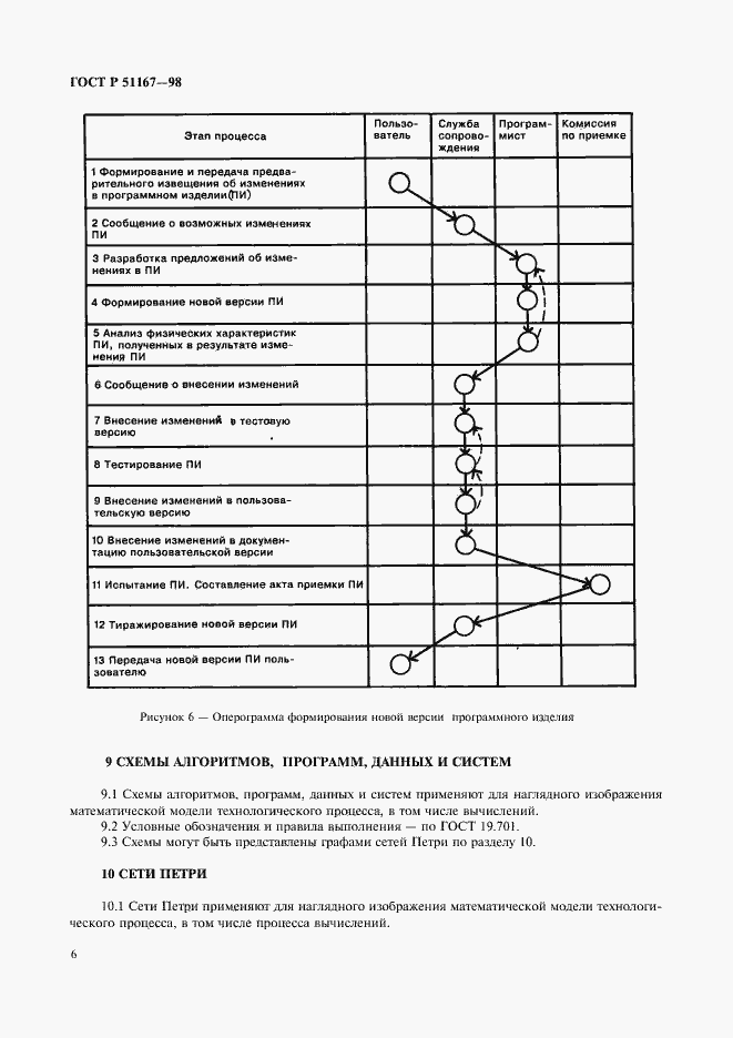 Страница 9 ГОСТ Р 51167-98