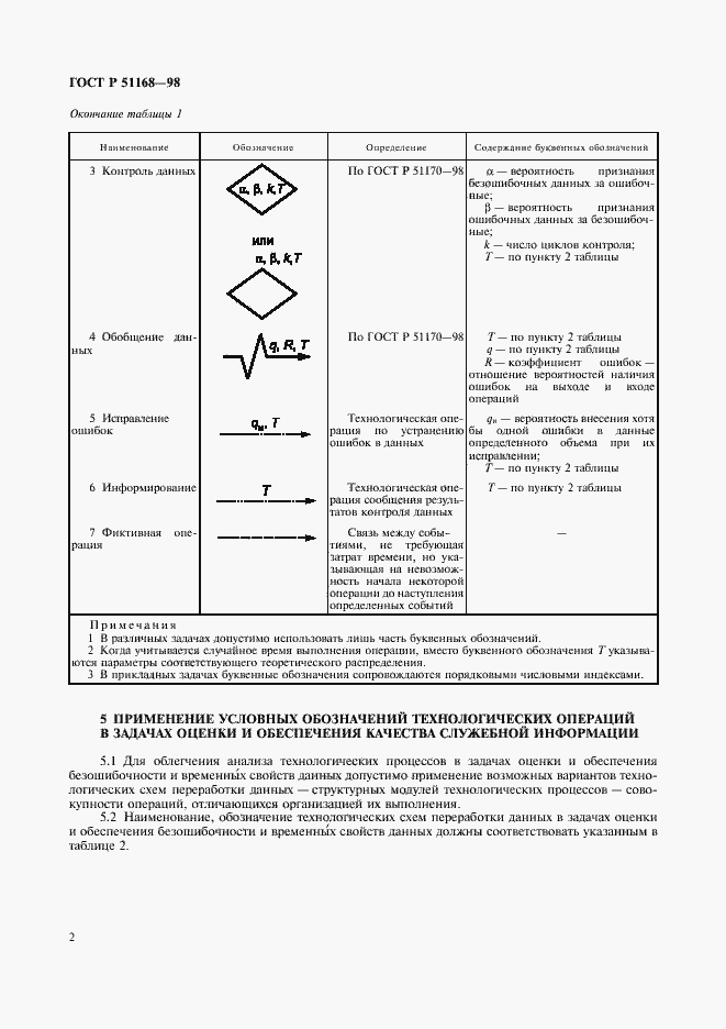 Страница 4 ГОСТ Р 51168-98