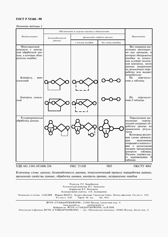Страница 8 ГОСТ Р 51168-98