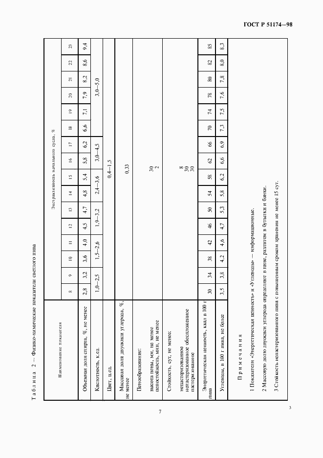 Страница 7 ГОСТ Р 51174-98