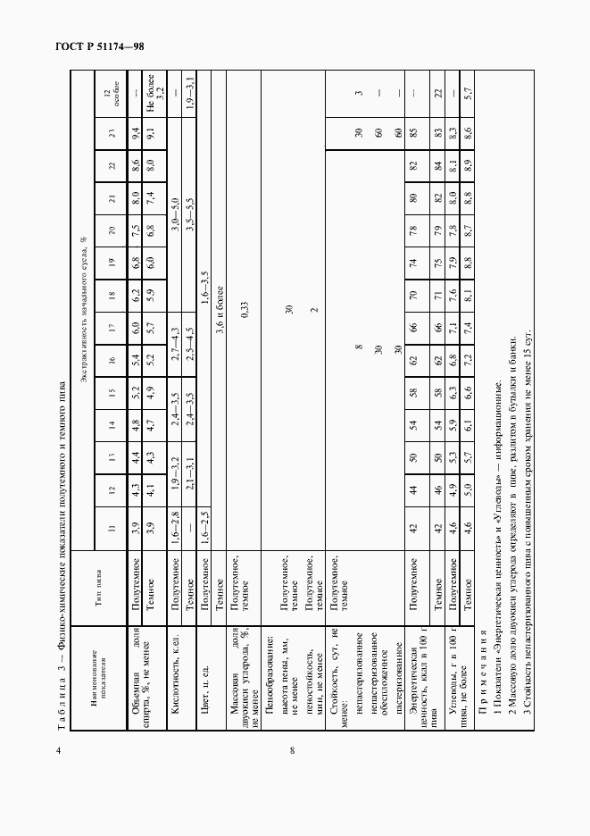 Страница 8 ГОСТ Р 51174-98