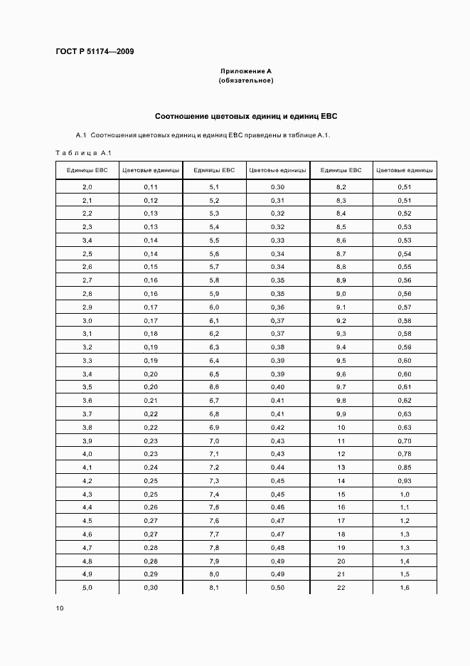 Страница 14 ГОСТ Р 51174-2009