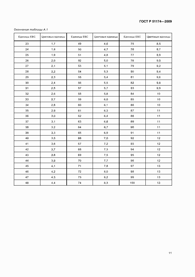 Страница 15 ГОСТ Р 51174-2009