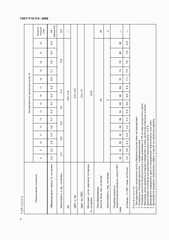 Страница 8 ГОСТ Р 51174-2009