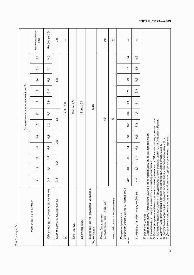 Страница 9 ГОСТ Р 51174-2009