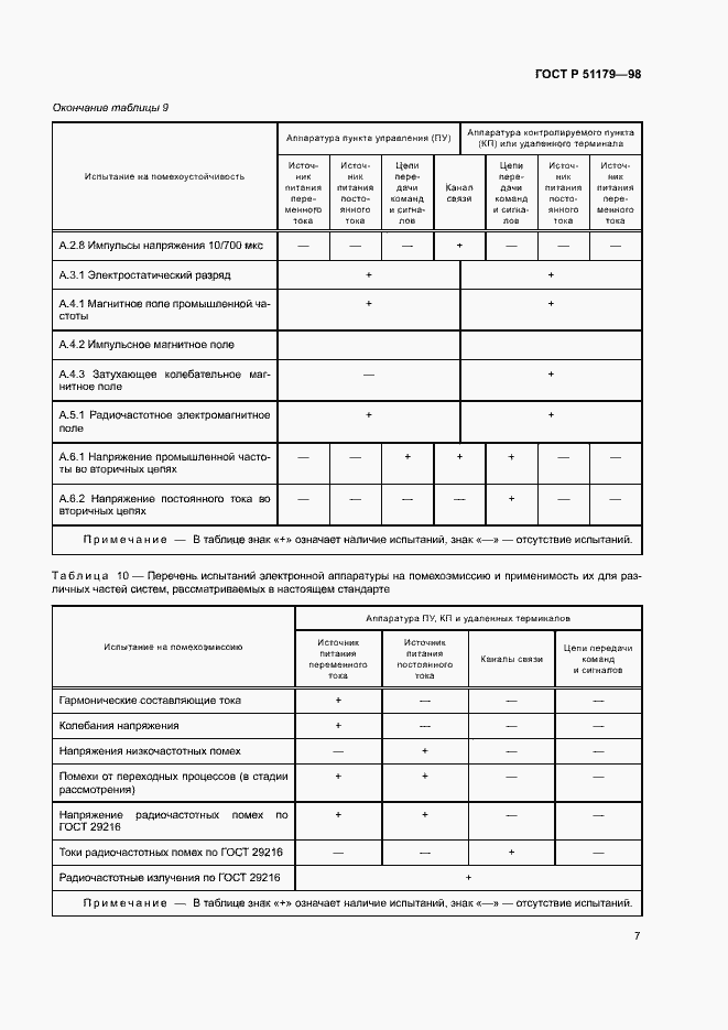 Страница 11 ГОСТ Р 51179-98