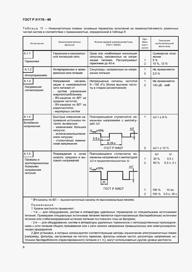 Страница 12 ГОСТ Р 51179-98