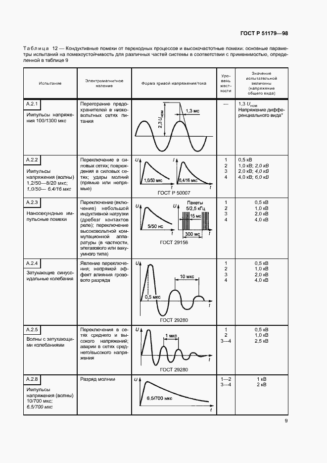 Страница 13 ГОСТ Р 51179-98