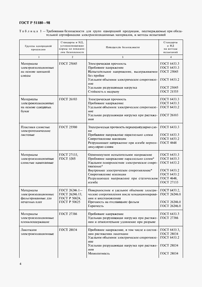 Страница 7 ГОСТ Р 51180-98