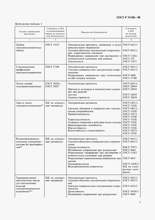 Страница 8 ГОСТ Р 51180-98