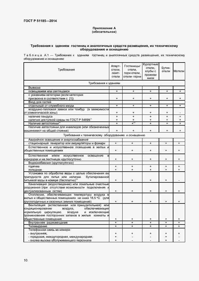 Страница 12 ГОСТ Р 51185-2014
