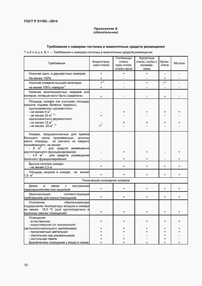 Страница 14 ГОСТ Р 51185-2014