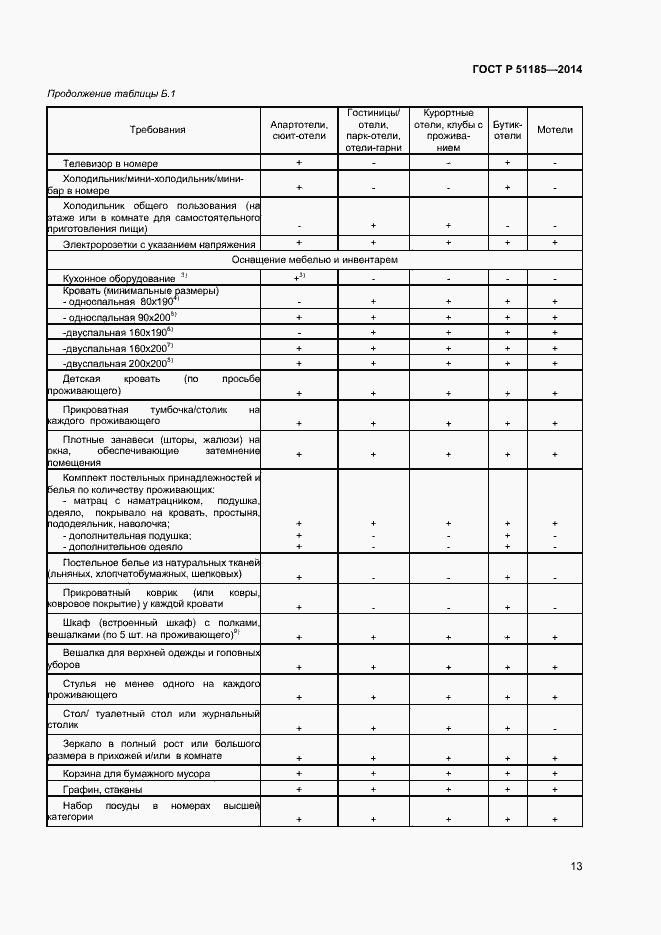 Страница 15 ГОСТ Р 51185-2014