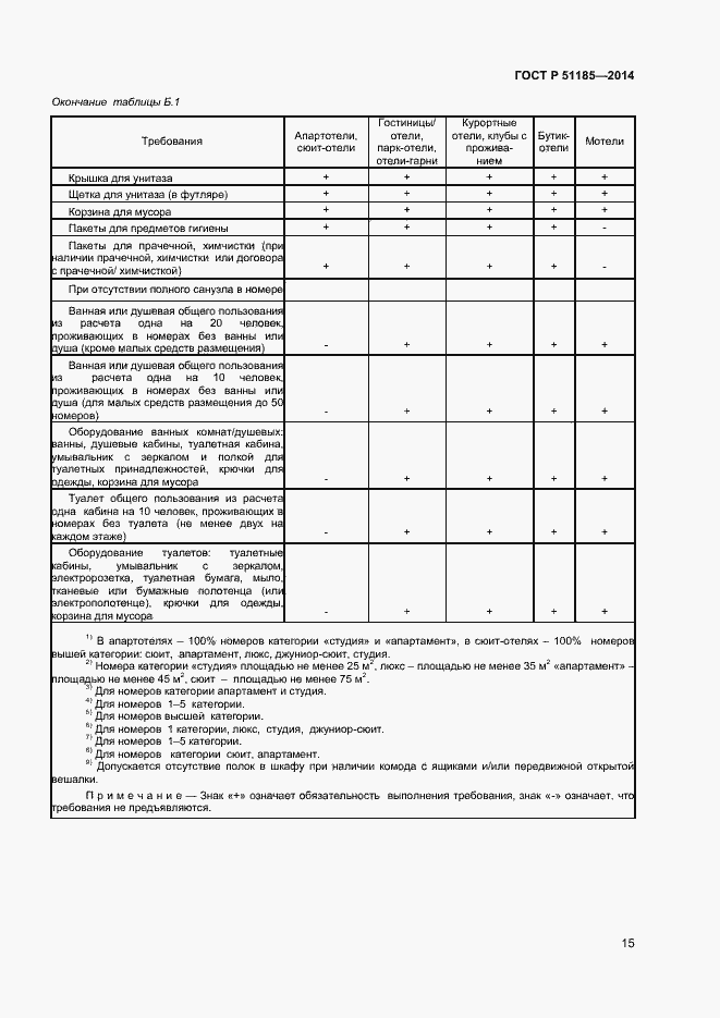 Страница 17 ГОСТ Р 51185-2014