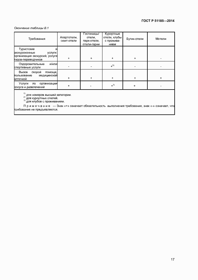 Страница 19 ГОСТ Р 51185-2014