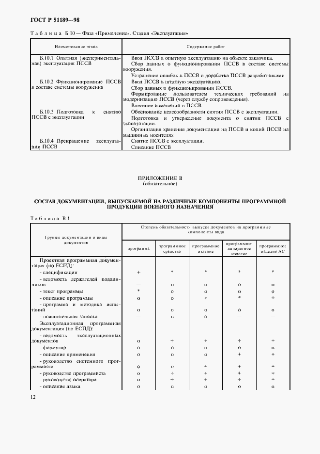 Страница 14 ГОСТ Р 51189-98